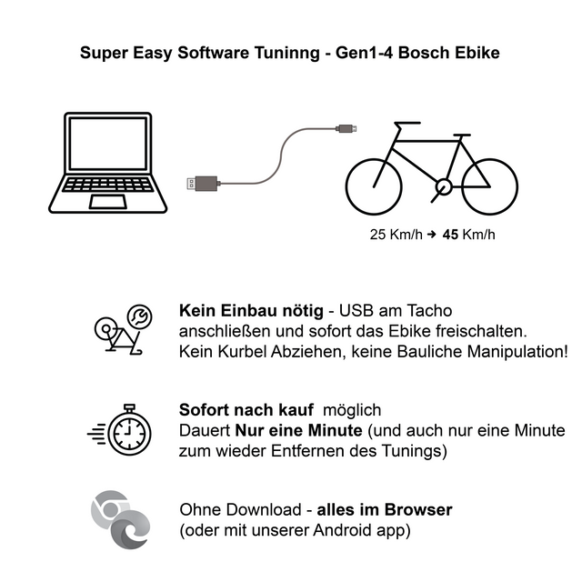 Bosch · USB-Tuning · Bild 3